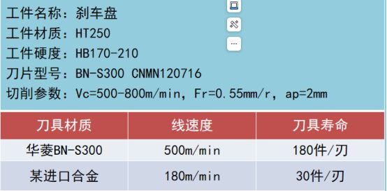 九游娱乐：超越传统：探索华菱CBN刀具在刹车盘制作中的卓越性能(图2)