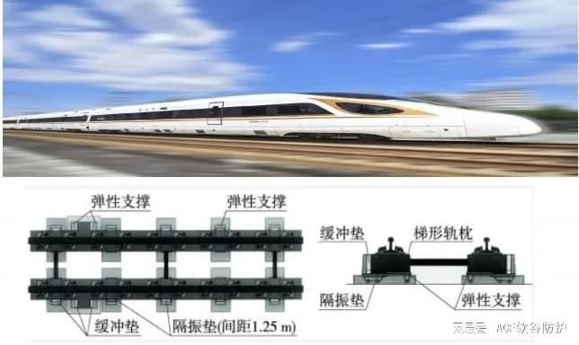 九游娱乐网站：新材料ASF人工弹簧减振材料如何应对在轨道交通领域的应用与挑战(图4)