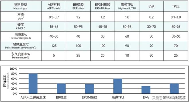 九游娱乐网站：新材料ASF人工弹簧减振材料如何应对在轨道交通领域的应用与挑战(图3)