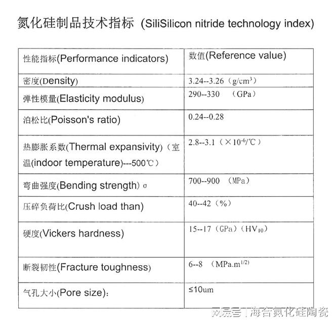 九游娱乐：氮化硅与其他材料在金属焊接中的对比优劣(图2)