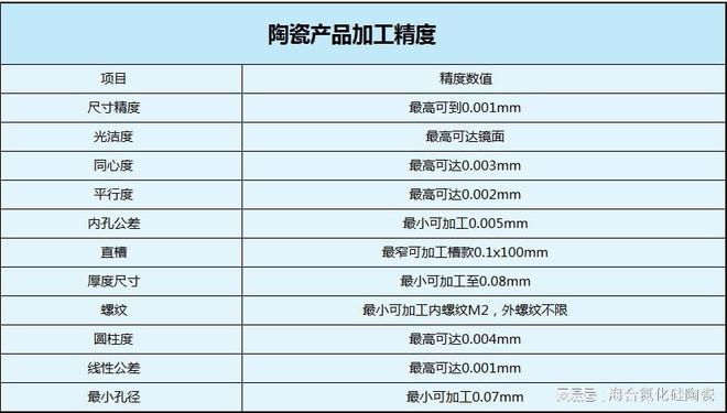 九游娱乐：氮化硅与其他材料在金属焊接中的对比优劣(图3)
