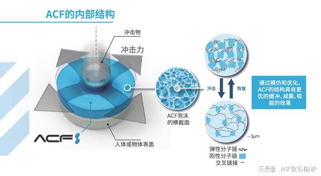 九游娱乐网站：超材料：重新定义材料科学的未来与ACF人工软骨的定义(图1)