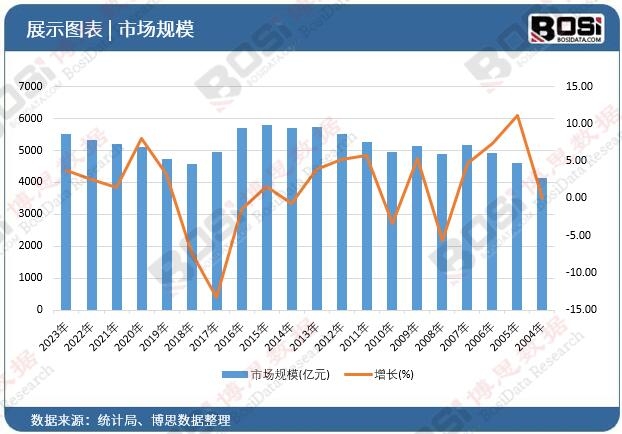九游娱乐：耐磨、耐腐蚀中国PU管市场崛起(图2)