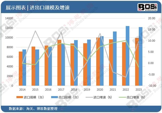 九游娱乐：耐磨、耐腐蚀中国PU管市场崛起(图3)