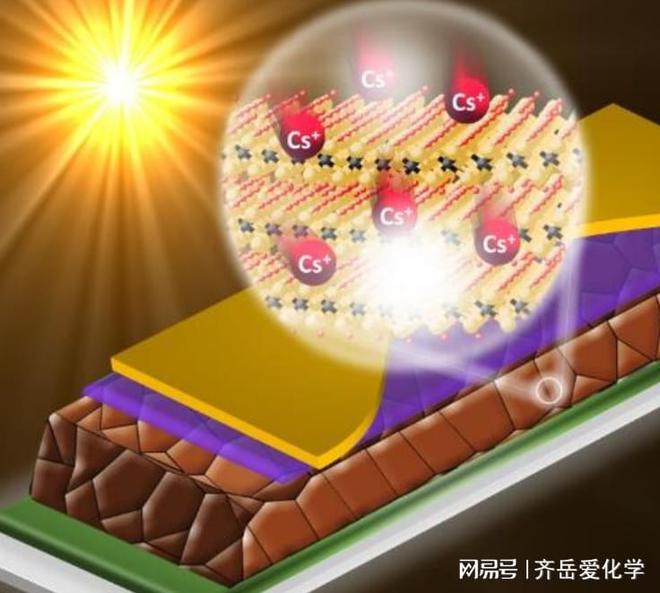 九游娱乐网站：有机-无机钙钛矿材料CH_3NH_3PbI聚酰亚胺复合材料丨定制合成(图1)