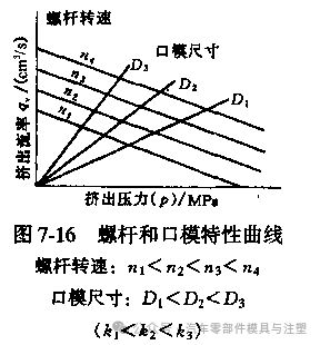 九游娱乐平台：挤出成型工艺介绍(图11)