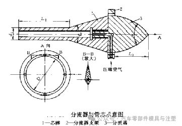九游娱乐平台：挤出成型工艺介绍(图13)