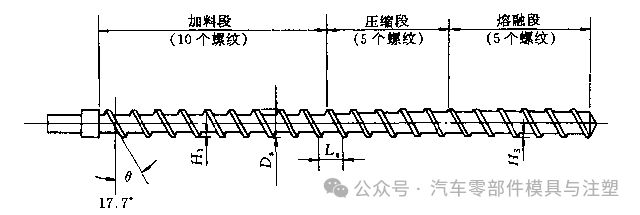 九游娱乐平台：挤出成型工艺介绍(图2)