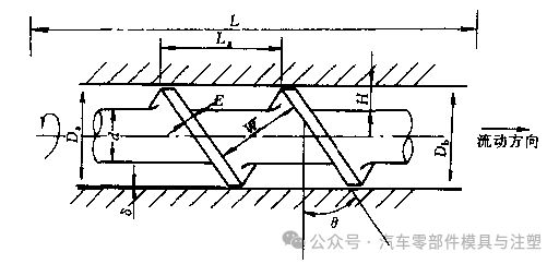 九游娱乐平台：挤出成型工艺介绍(图3)