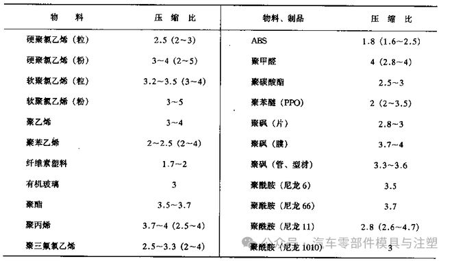 九游娱乐平台：挤出成型工艺介绍(图4)