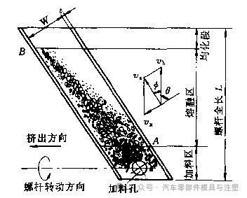 九游娱乐平台：挤出成型工艺介绍(图10)