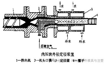九游娱乐平台：挤出成型工艺介绍(图14)