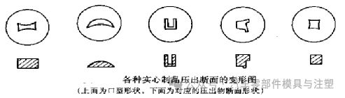 九游娱乐平台：挤出成型工艺介绍(图16)