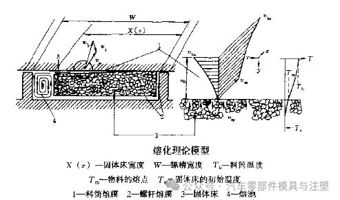 九游娱乐平台：挤出成型工艺介绍(图9)