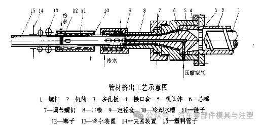九游娱乐平台：挤出成型工艺介绍(图12)