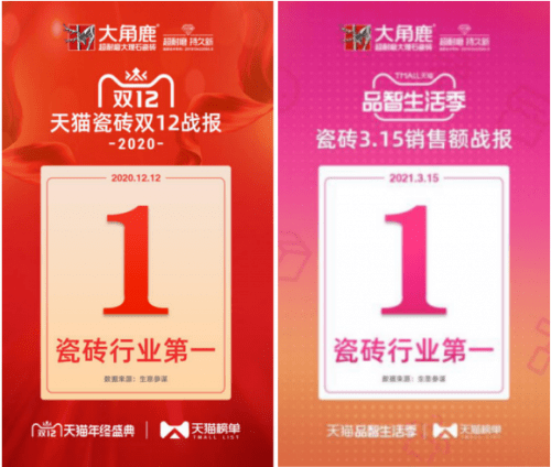 九游娱乐：大角鹿开平5厂点火投产！总产能再创新高解决产品供不应求(图4)