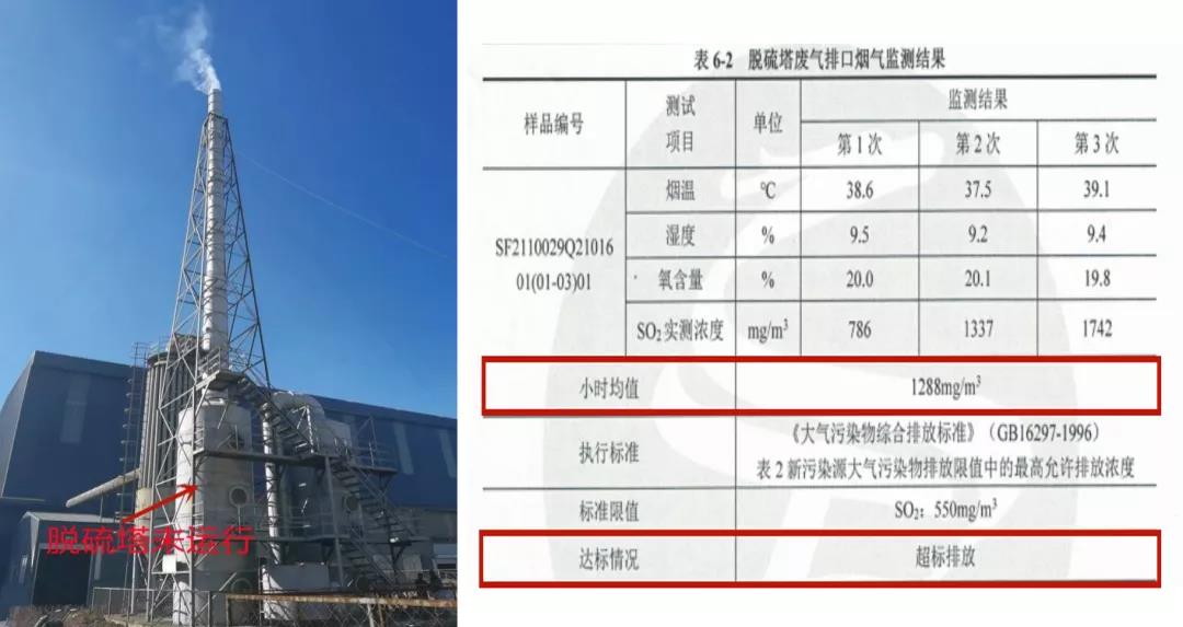 九游娱乐：用应急通道排放废气逃避监管这12家企业因涉气环境问题被公开通报(图5)