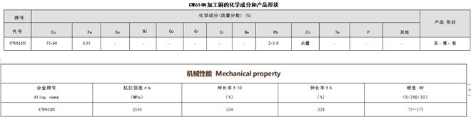 九游娱乐：CW614N铜合金-化学成分力学性能(图1)