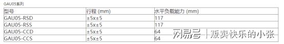 九游娱乐：26-GMT高明铁微动平台滚珠丝杠厂家(图2)