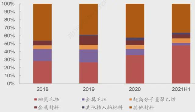 九游娱乐网站：集采再次开标！人工关节阵痛何时休？(图5)