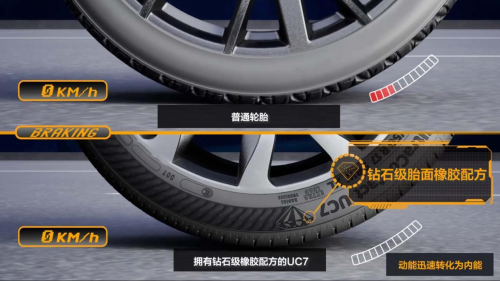 九游娱乐网站：德国马牌UC7轮胎湿地防滑安全无忧(图2)