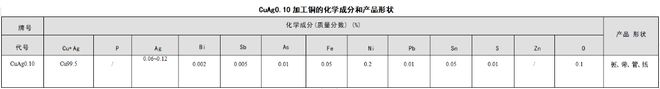 九游娱乐网站：CuAg010铜合金-化学成分力学性能(图1)
