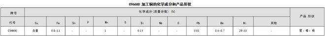 九游娱乐：C96600铜合金-化学成分力学性能(图1)