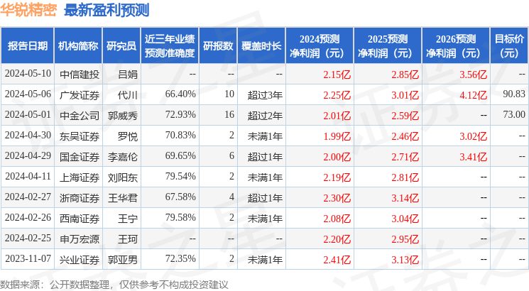 九游娱乐网站：华锐精密：华创证券有限责任公司、深圳民森投资有限公司等多家机构于6月20日调研我司(图1)