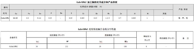 九游娱乐平台:CuS