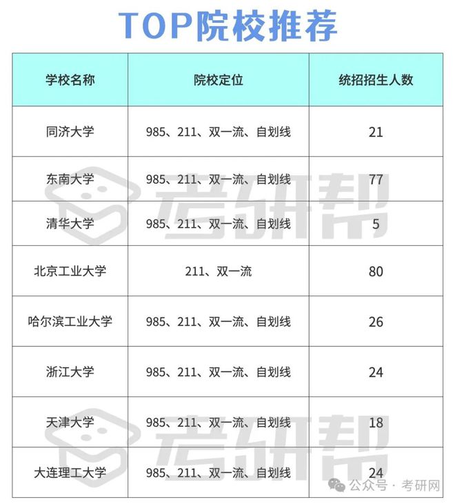 九游娱乐平台：院校推荐｜材料科学与工程上岸性价比院校推荐(图1)