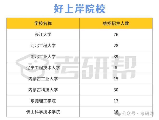 九游娱乐平台：院校推荐｜材料科学与工程上岸性价比院校推荐(图2)