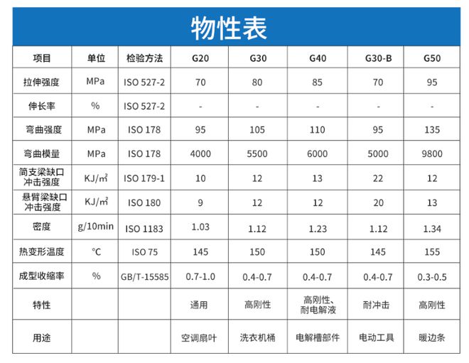 九游娱乐平台：皮划艇桨叶用低翘曲改性pp材料介绍(图2)
