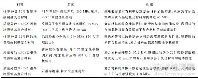 九游娱乐：耐磨铜合金的研究现状与发展趋势(图2)