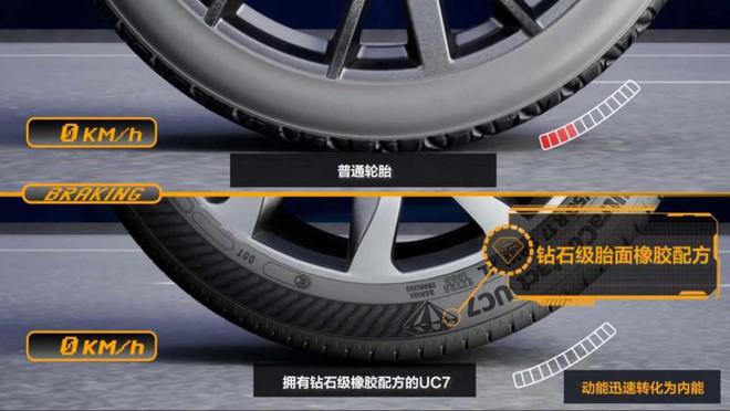 九游娱乐网站：德国马牌UC7轮胎钻石品质全能表现(图2)