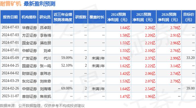 九游娱乐网站:耐普矿