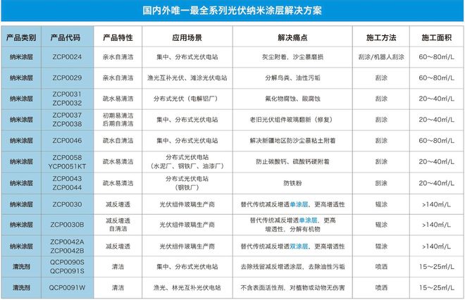 九游娱乐：会员动态希森美克：全球领先的纳米涂层技术解决方案提供商(图2)