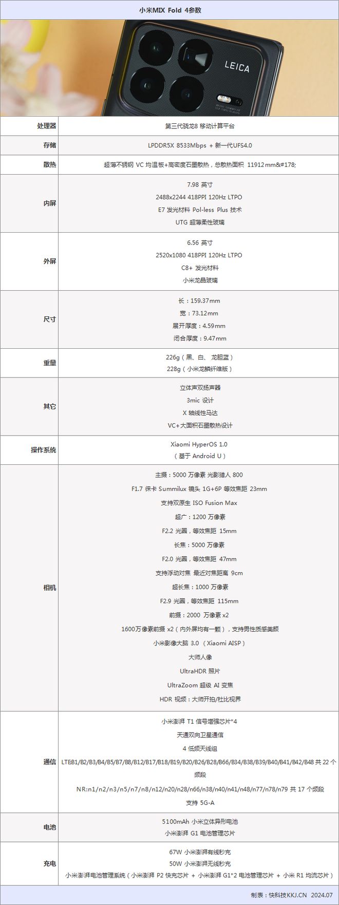 九游娱乐：三代积累交出完美答卷!小米MIXFold4评测：极致轻薄的满配大折叠(图2)
