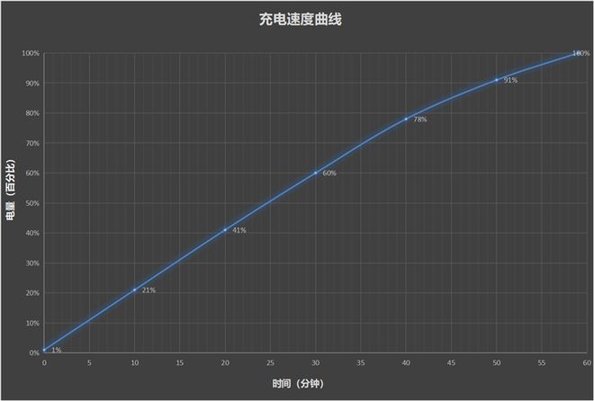 九游娱乐：三代积累交出完美答卷!小米MIXFold4评测：极致轻薄的满配大折叠(图26)