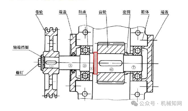 九游娱乐：机械大神总结：机械结构的知识点大全(图1)