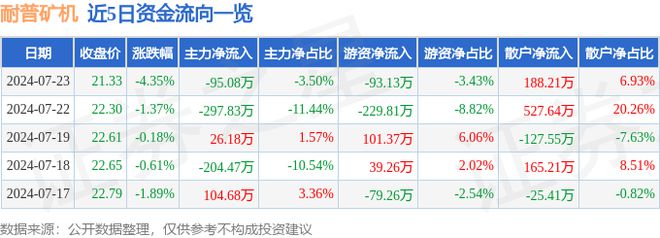 九游娱乐网站:耐普矿