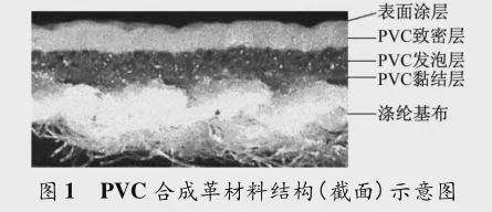 九游娱乐平台：汽车座椅常用面料的材料性能对比及分析(图2)