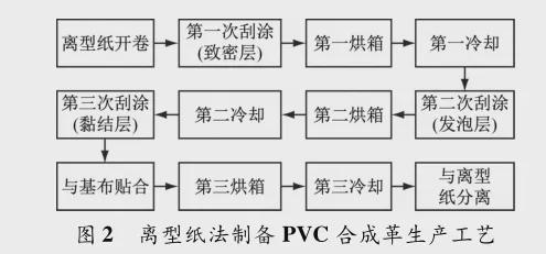 九游娱乐平台：汽车座椅常用面料的材料性能对比及分析(图3)