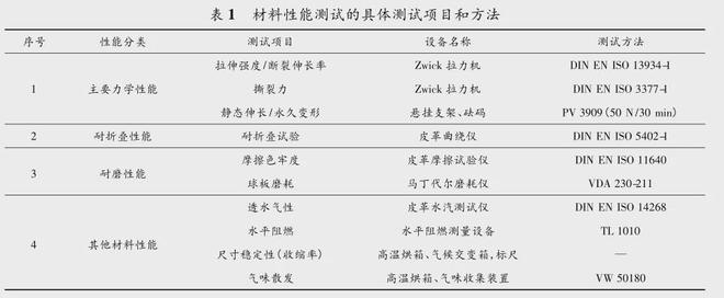 九游娱乐平台：汽车座椅常用面料的材料性能对比及分析(图4)