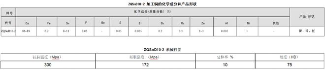 九游娱乐：ZQSnD10-2铜合金-化学成分力学性能(图1)