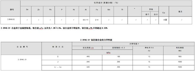 九游娱乐网站：2094001铜合金-化学成分力学性能(图1)