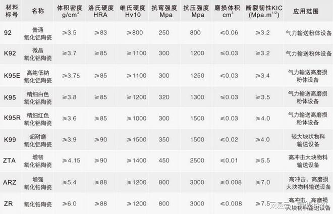 九游娱乐：耐磨材料革新：精城特瓷领跑重磨损解决方案(图2)