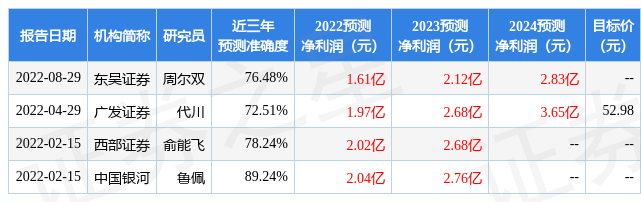 九游娱乐平台：新锐股份：8月30日接受机构调研包括知名机构于翼资产的共34家参与(图1)