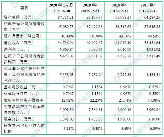 九游娱乐平台：苏州新锐合金工具股份有限公司(图1)