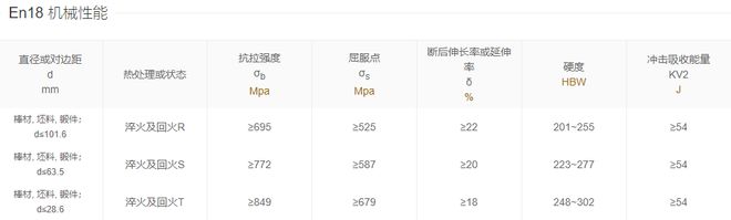 九游娱乐网站：EN18是什么特殊合金钢种(图2)