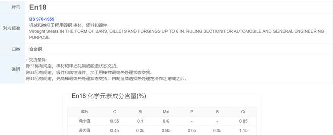 九游娱乐网站：EN18是什么特殊合金钢种(图1)